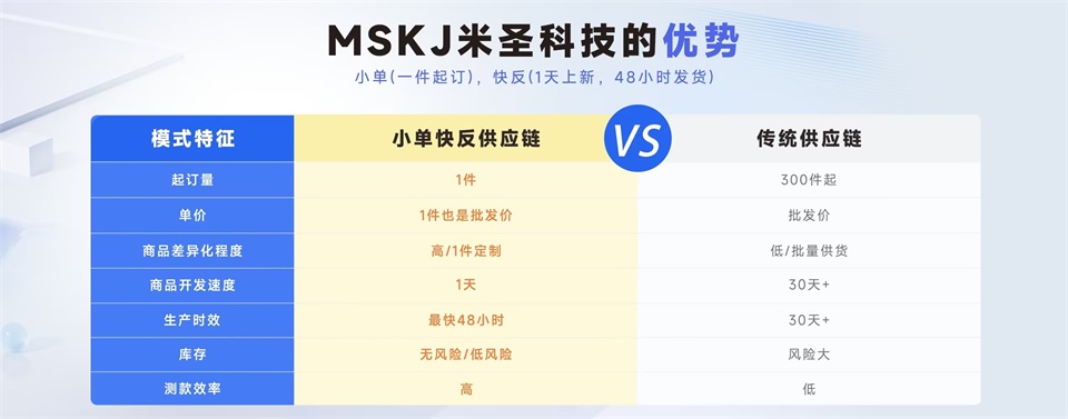 pod服裝一件定制米圣科技平臺小單快反模式的優勢