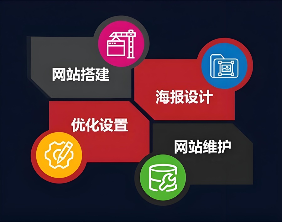 跨境電商SEO高質量內容