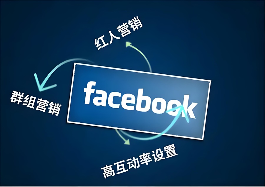 服裝POD模式獨立站內容營銷要利用好社交軟件