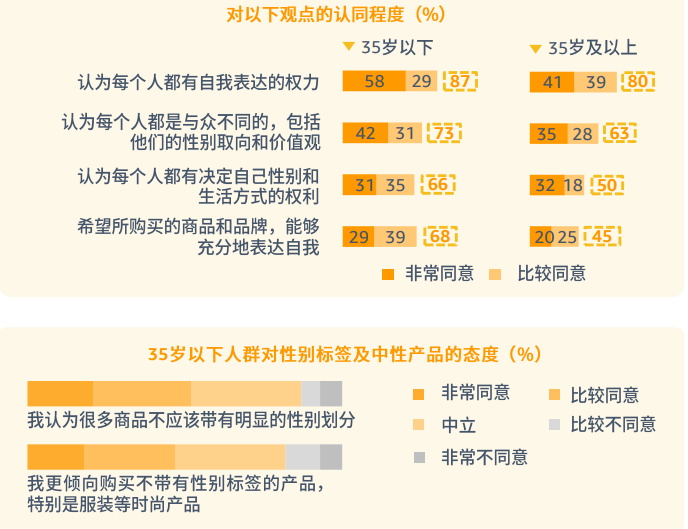 pod選品，亞馬遜消費者調查報告顯示需求個性化