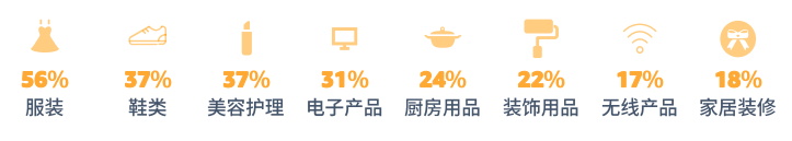 pod選品，亞馬遜消費者調查報告顯示節日需求品類